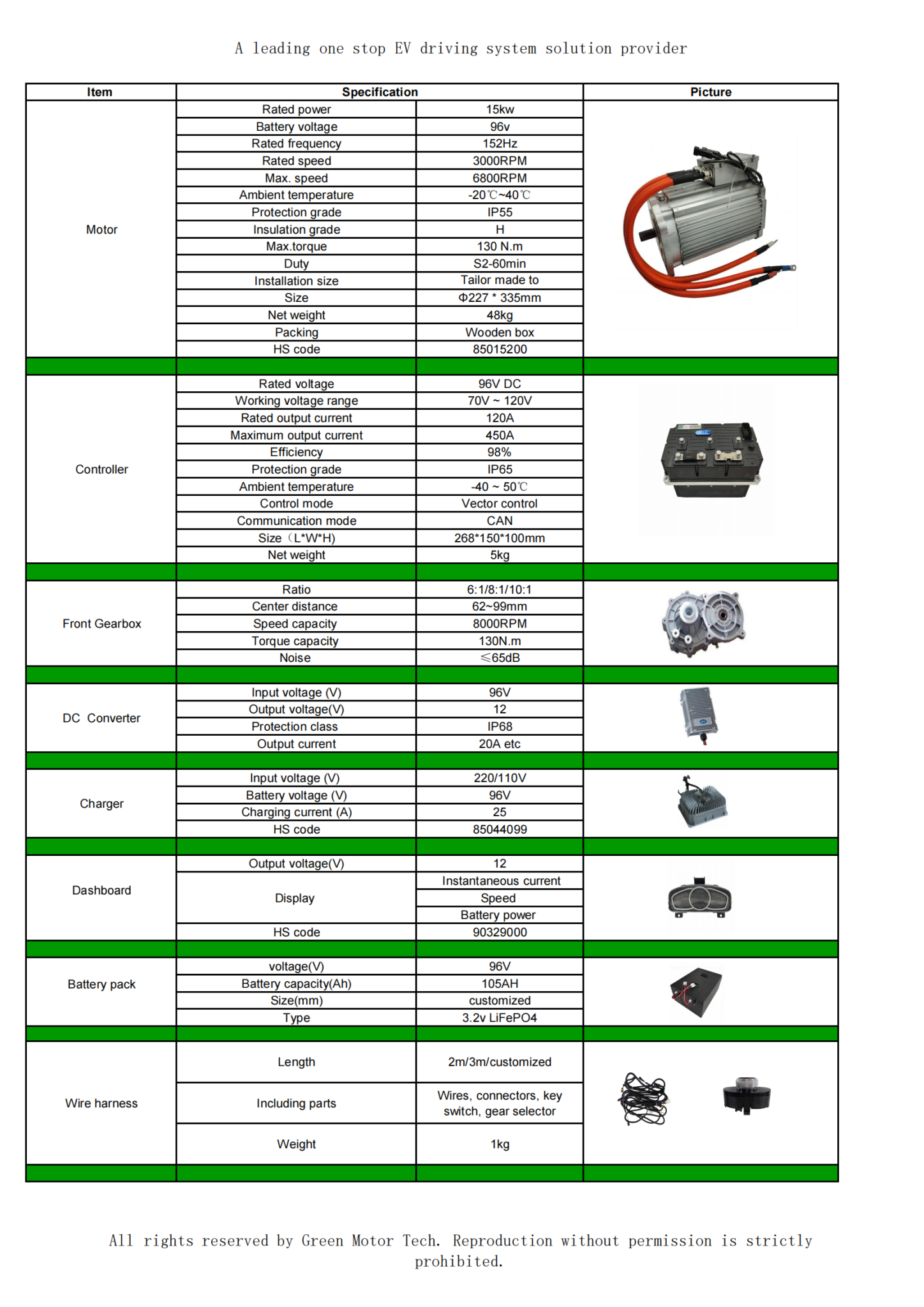 Conversion kit information table